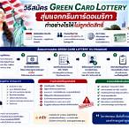 สมัครgreen card lottery 2022